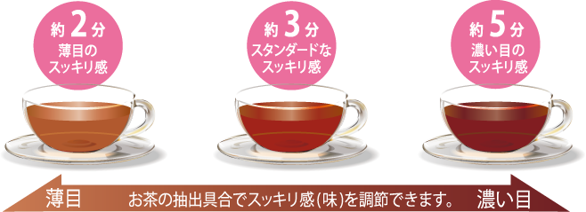 濃度調整